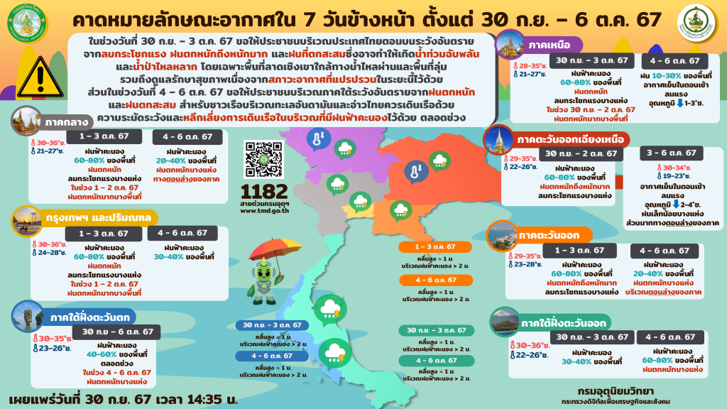 forecast7days_30-09-67