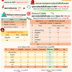 รายงานข้อมูลจุดความร้อน (Hotspot) รายวัน