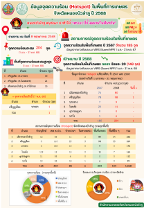 รายงานข้อมูลจุดความร้อน (Hotspot) รายวัน
